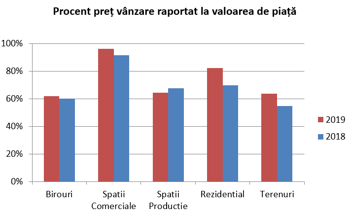 Analiză statistică vânzări în insolvență